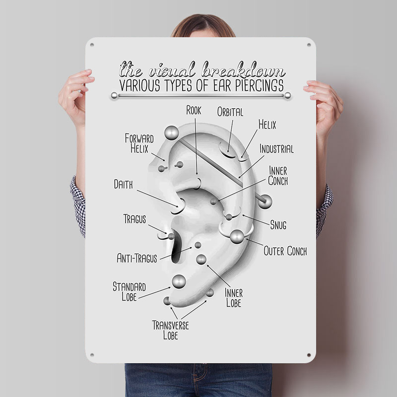 Desk Setup Poster - Wykres do przekłuwania uszu Metalowy Plakat