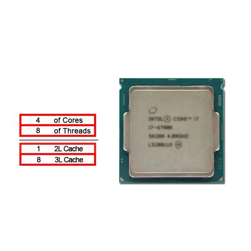Używany procesor Intel Core i7 – Intel Cpu Core I7 recenzja i cena